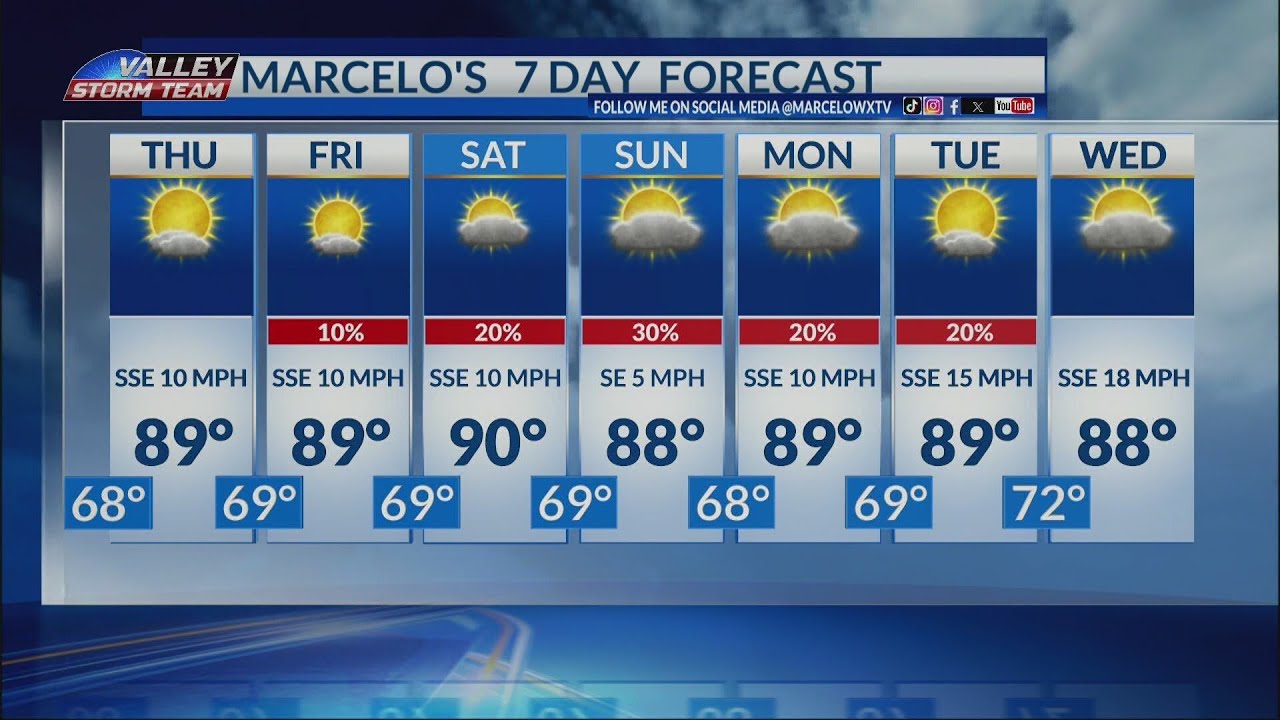 7 day forecast with marcelo