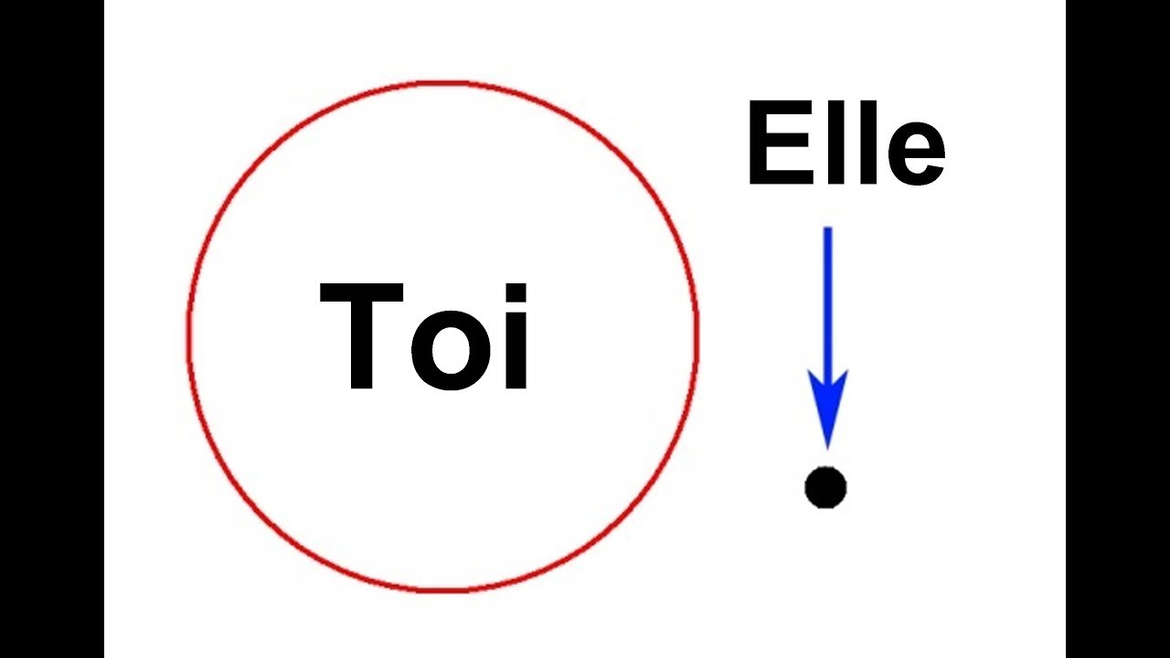 Pourquoi ne jamais mettre une femme au centre de sa vie ?