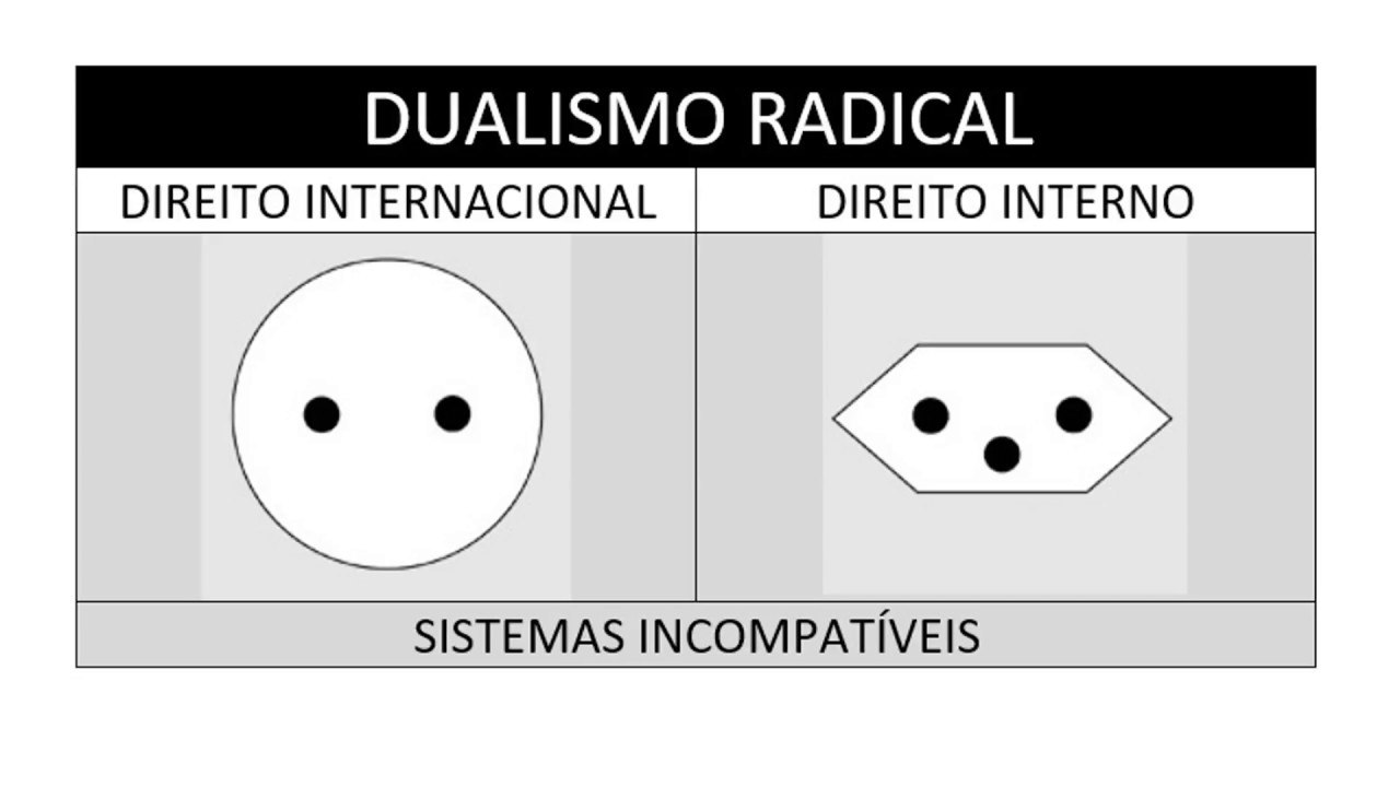 Monismo e Dualismo em 30 segundos