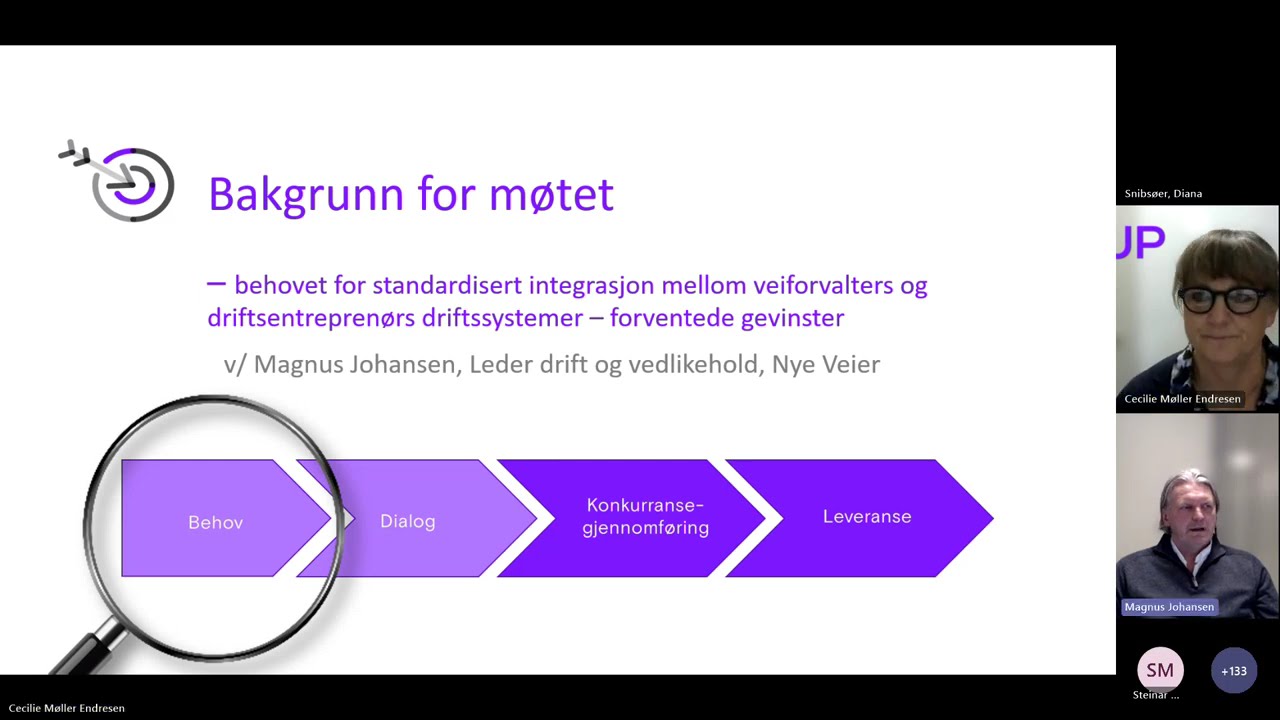 Standardisering av grensesnitt (API) mellom veieiers og driftsentreprenørs driftssystemer