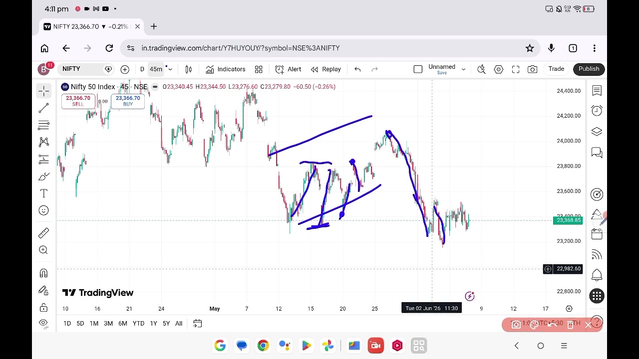 Nifty view for tomorrow June 8, 2026