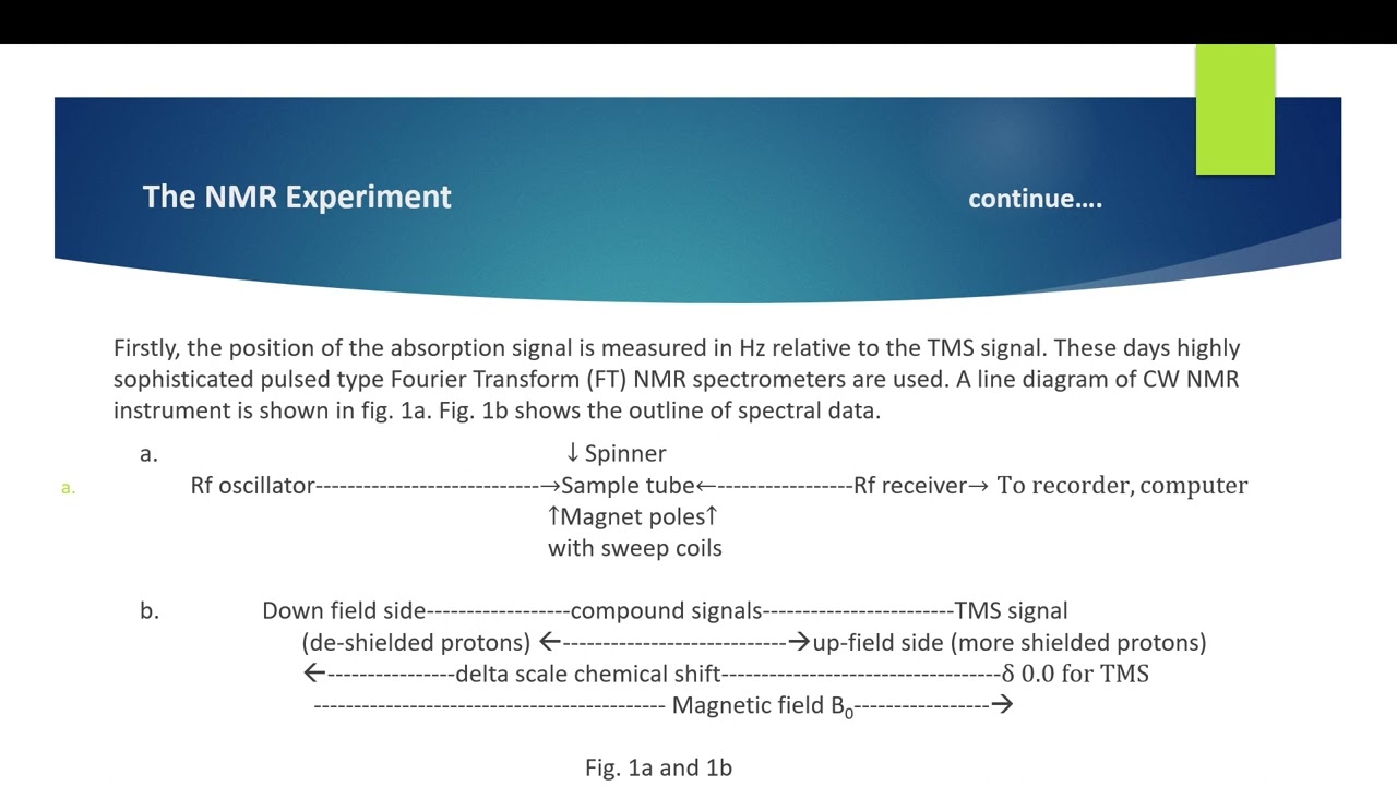 2023 04 24 09 53 16Basic Principles of NMR