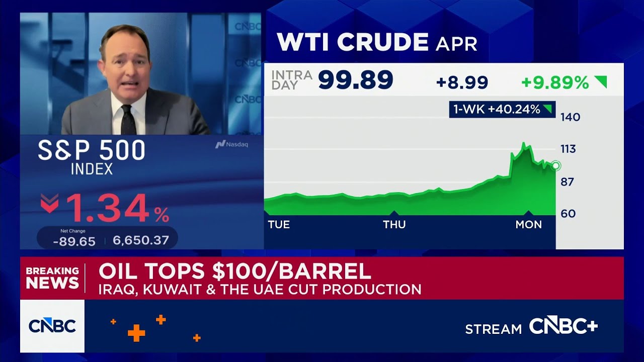 Oil tops $100 per barrel: Here's what you need to know