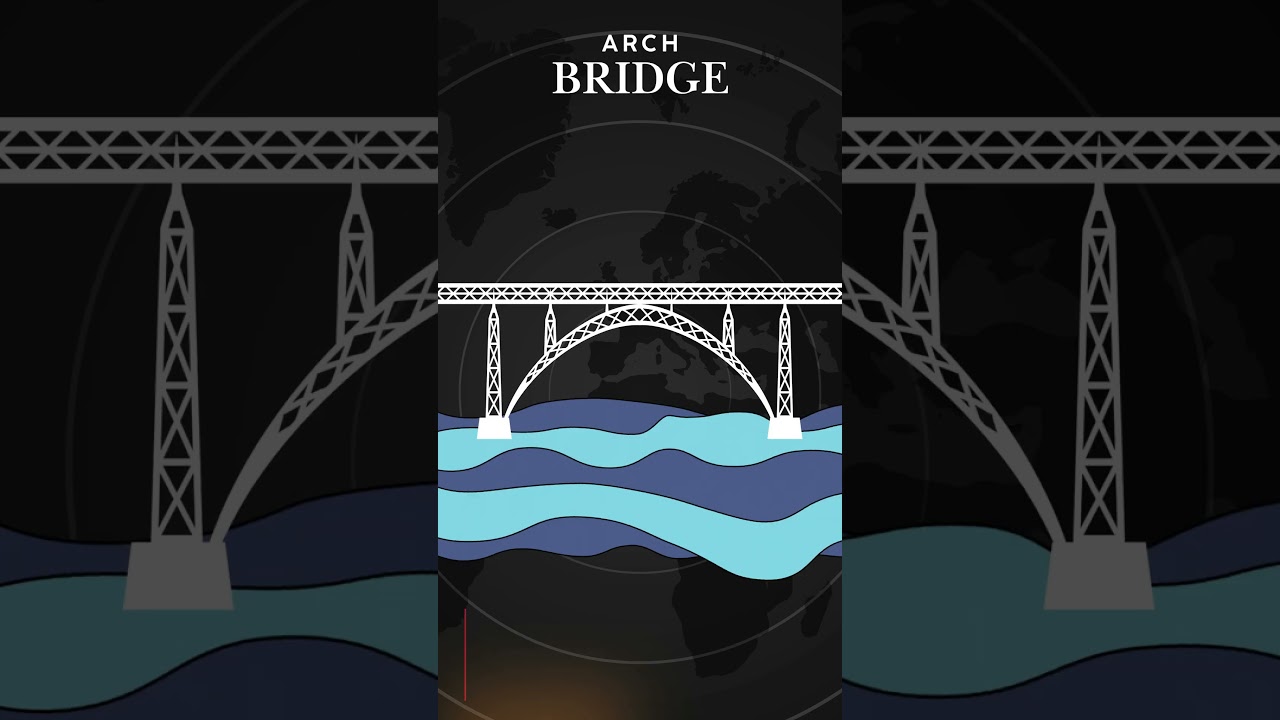 Types Of Bridges | Animated Video | Easy Explanation #AnimatedBridgesExplained