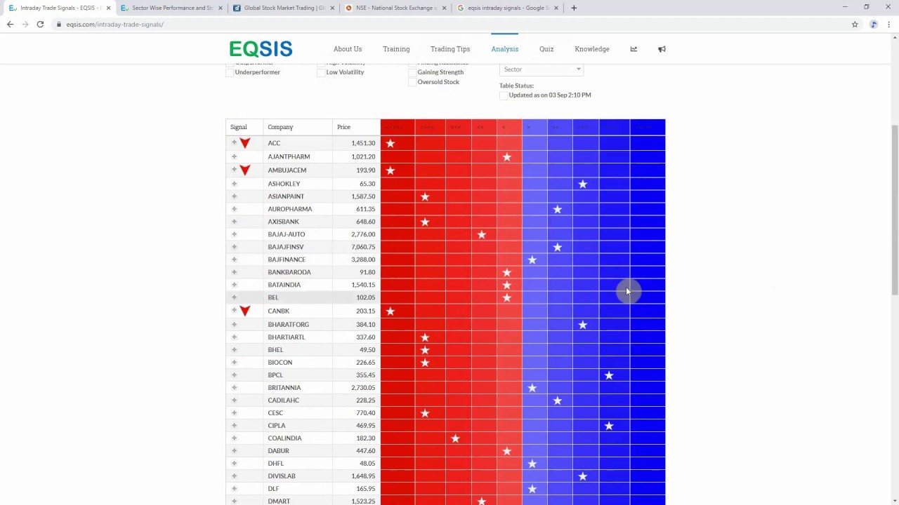 Live market intraday stock selection using EQSIS trade signal and nseindia website