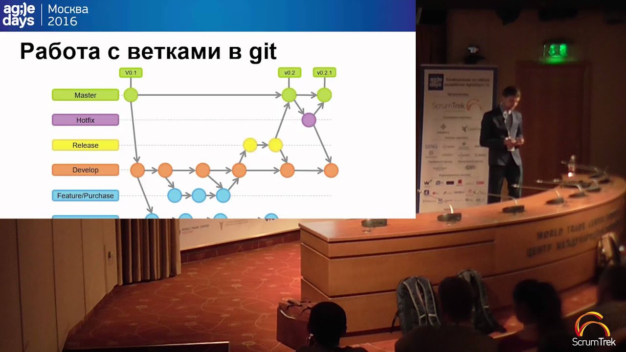 Антон Григорьев, Git-flow: как построить процесс разработки и быстро получать любую версию продукта