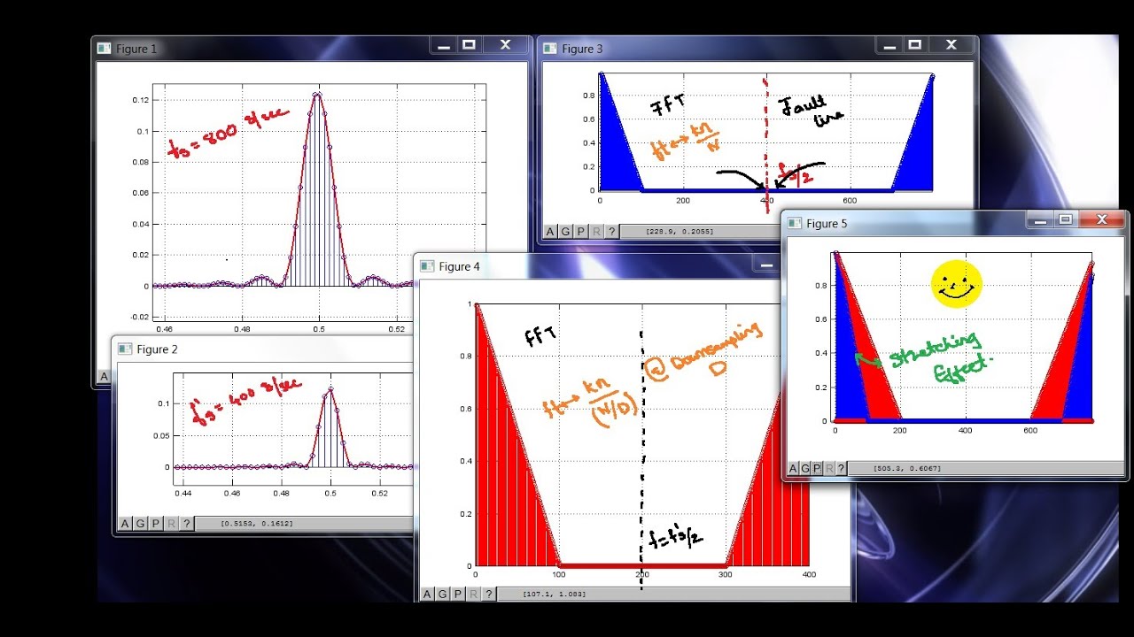(1.2.1) Downsampling  and its effect in Time-Frequency Mapping