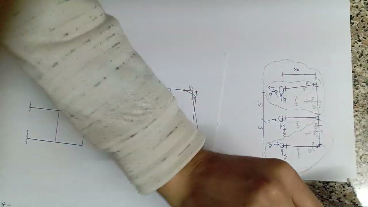 شرح ورسم المومنت 