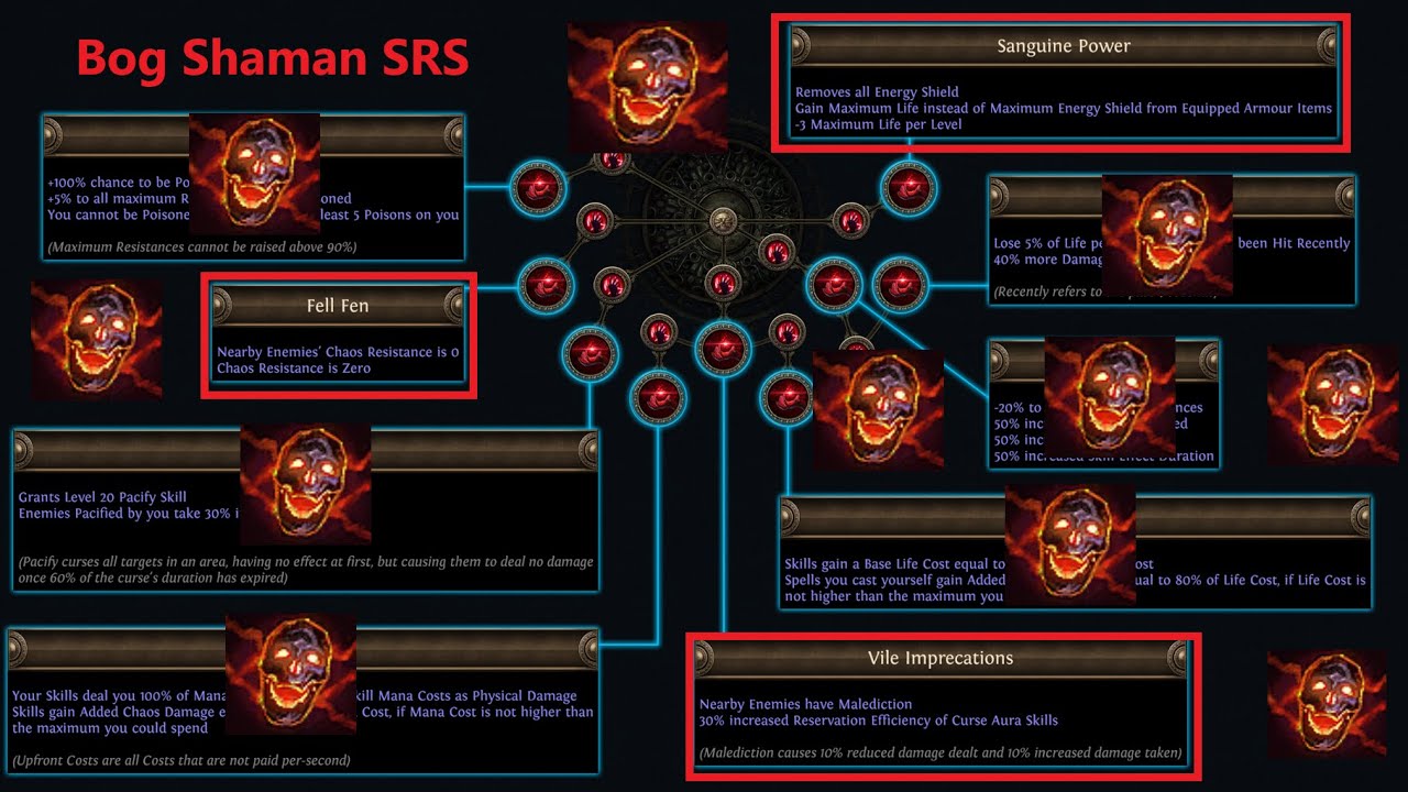 7M+ DPS Bog Shaman SRS for the Keeper's Phrecia Event! | Fun and Tanky Build