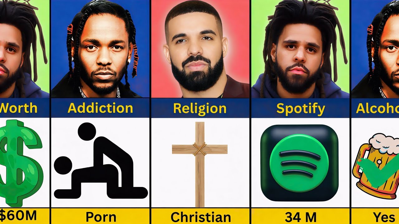 COMPARISON: Kendrick Lamar vs Drake vs J. Cole – Who Is The Real GOAT Right Now? 🐐🔥 (2026 Edition) 