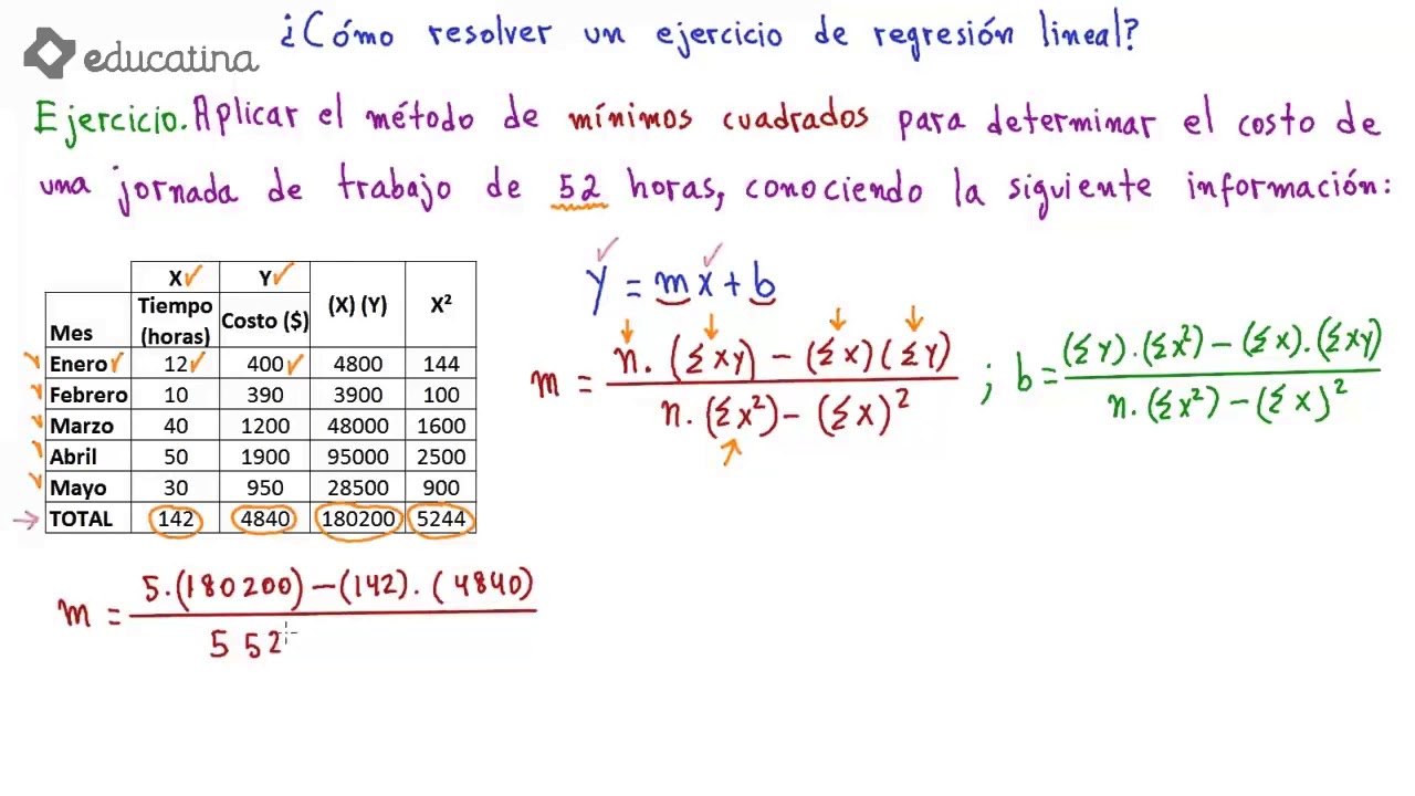 Resolver ejercicio de regresión lineal
