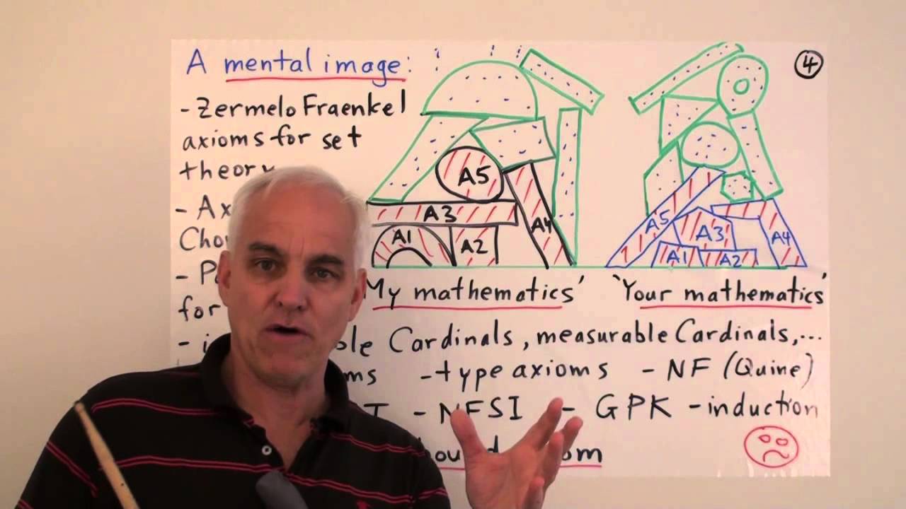 Axiomatics and the least upper bound property (I) | Real numbers and limits Math Foundations 120