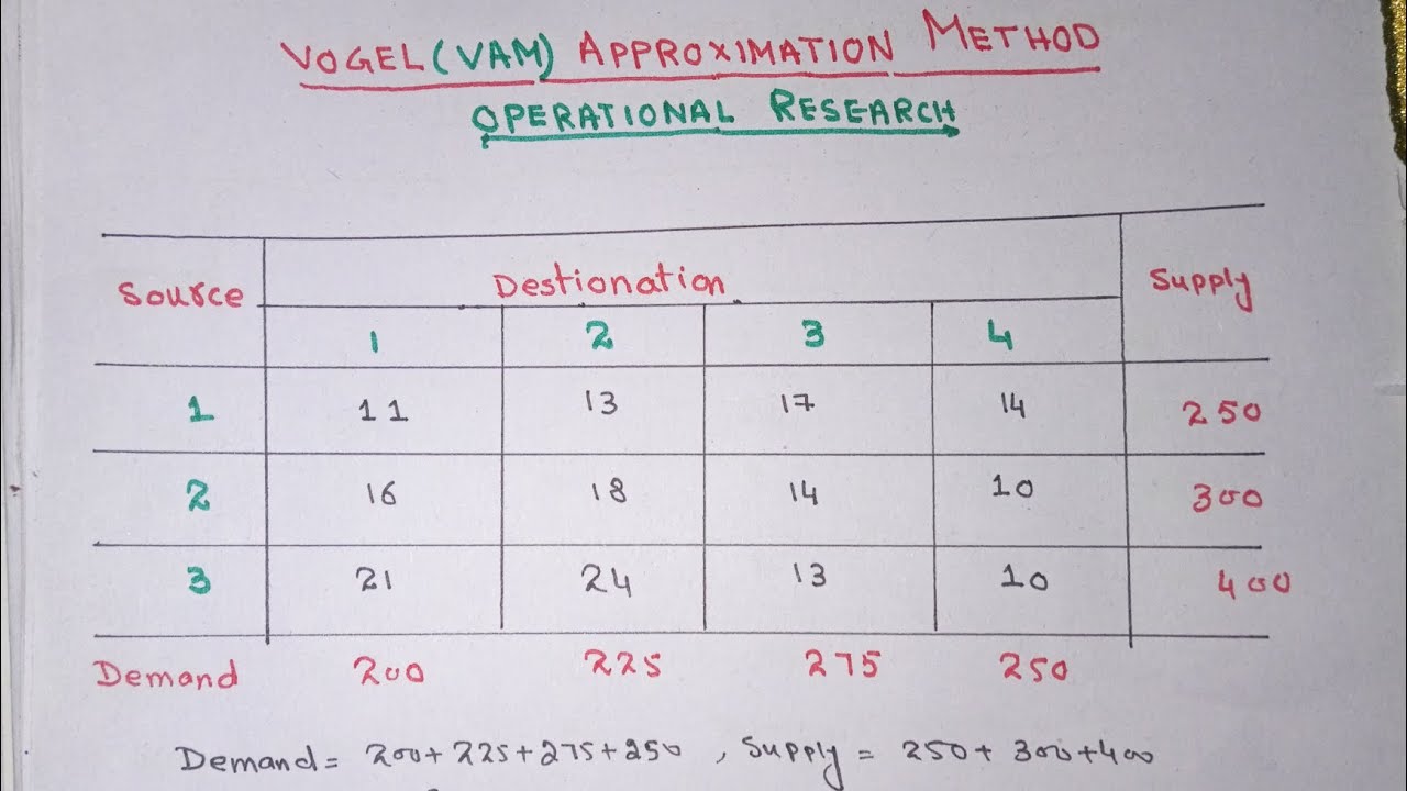 Vogel's Approximation Method Transportation Problem || In Hindi || Operation Research