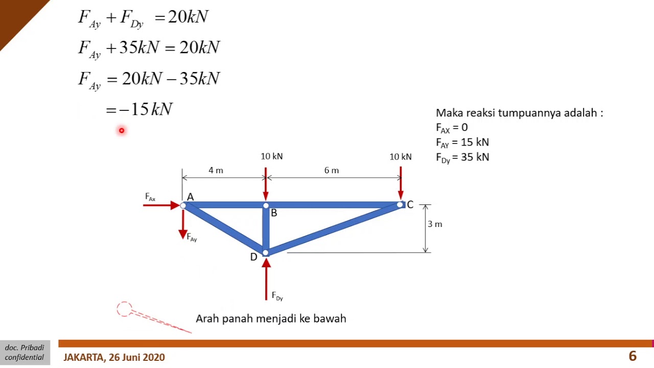 Cara menghitung gaya pada setiap batang dalam struktur truss