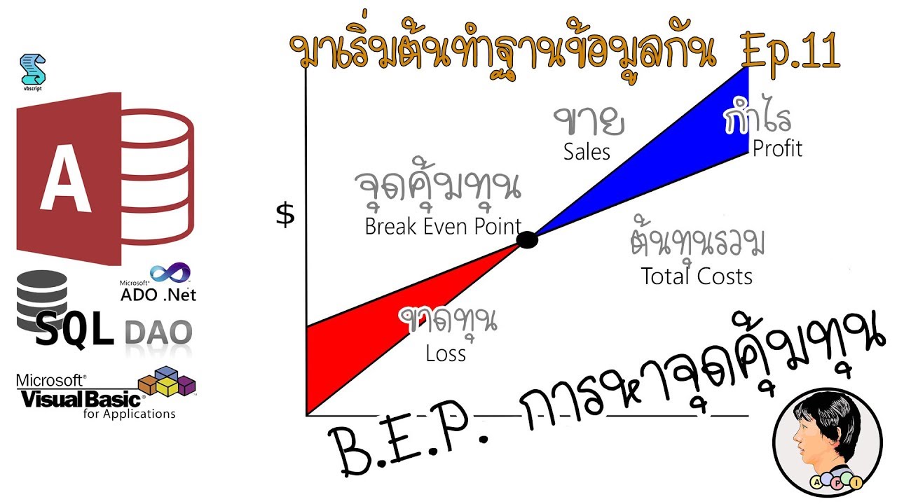 มาเริ่มต้นทำฐานข้อมูลกัน: Ep 11 (การหาจุดคุ้มทุน B.E.P.  Break Even Point)
