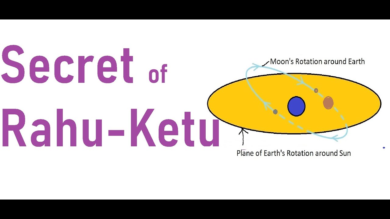 SECRET of Rahu - Ketu - What are these ? Part 1