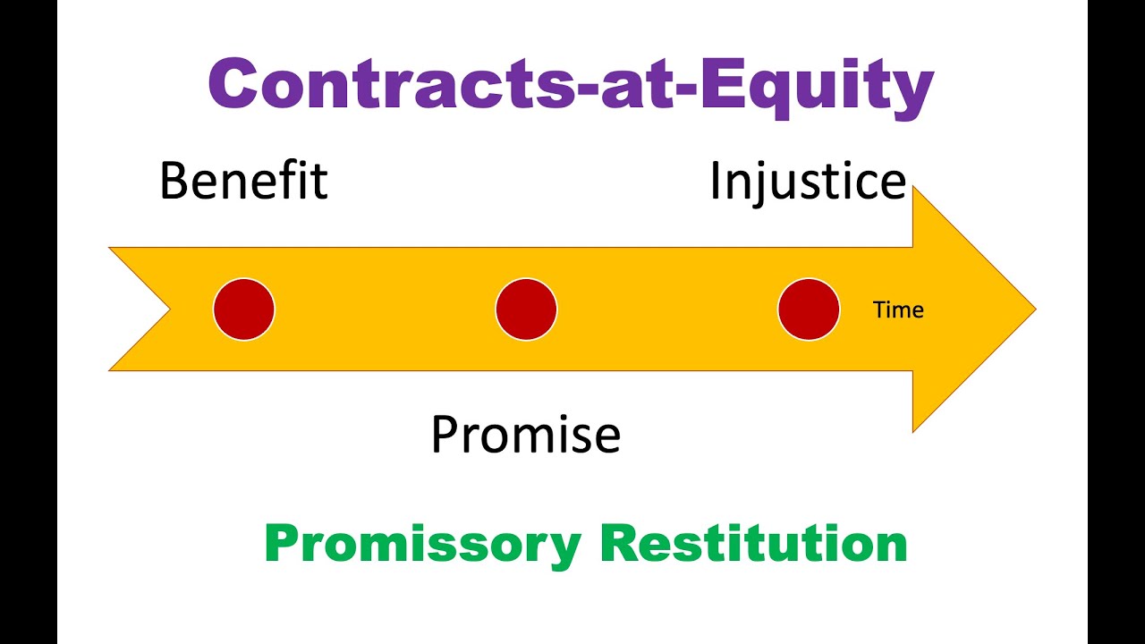 Promissory Restitution and Contracts at Equity
