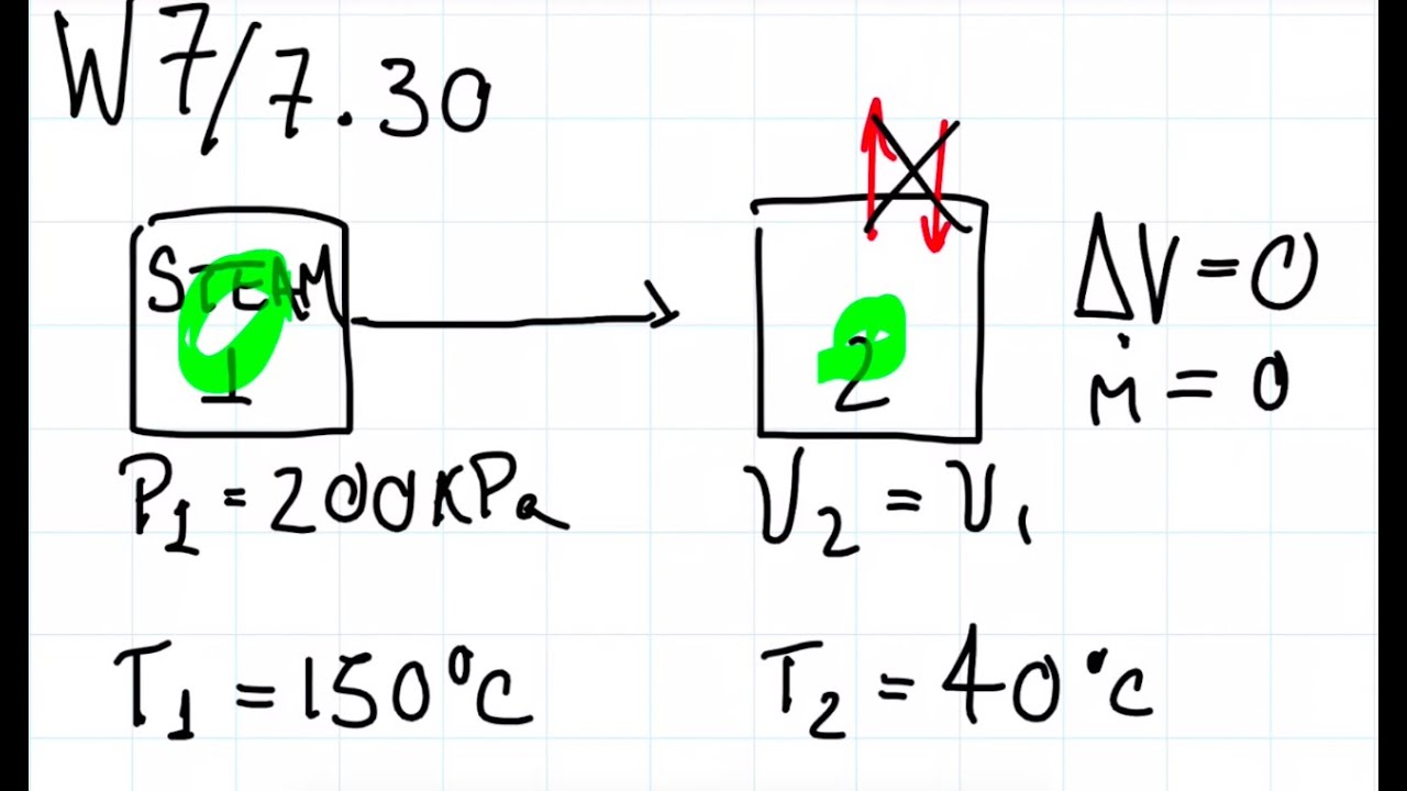 Thermodynamics Mech3001 - Week 7 - Problem 1 (7.30)