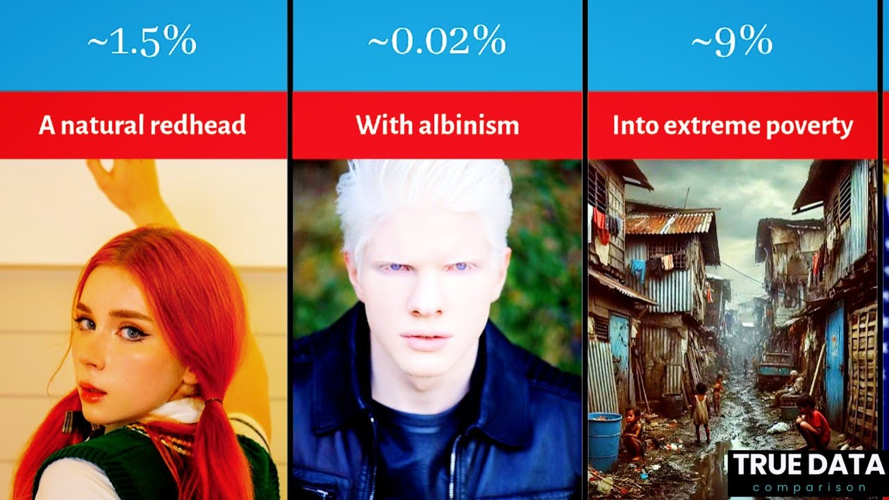 Your Chance of Being Born As...?