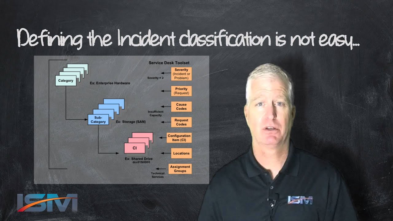 Defining Your Incident Category/Subcategory Model
