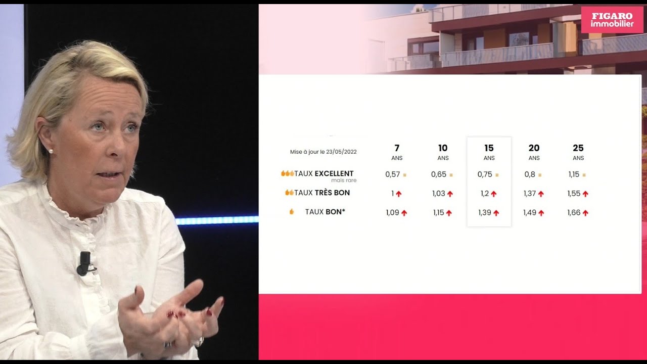 Club Immo Ma&euml;l Bernier : Comment emprunter malin en p&eacute;riode d'incertitudes ?