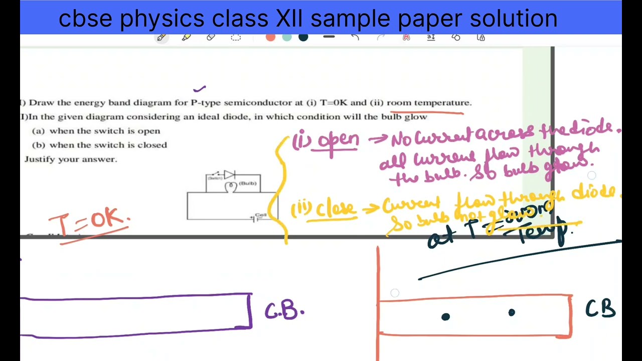 Q25. Draw the energy band diagram for P-type semiconductor at (i) T=0K and (ii) room temperature.