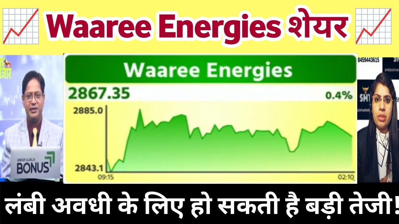 Waaree Energies share latest news | waaree Energies  stock news, analysis 06 July 2026