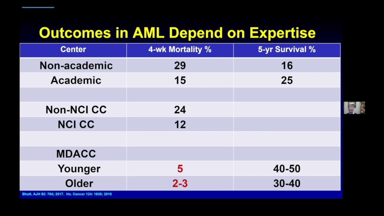 MedNews Week Keynote Conference - Dr Hagop Kantarjian (MD Anderson Cancer Center)