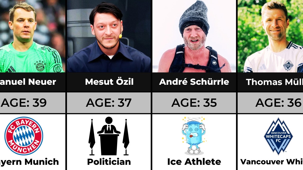 Germany's World Cup 2014 Winning Squad | Then and Now