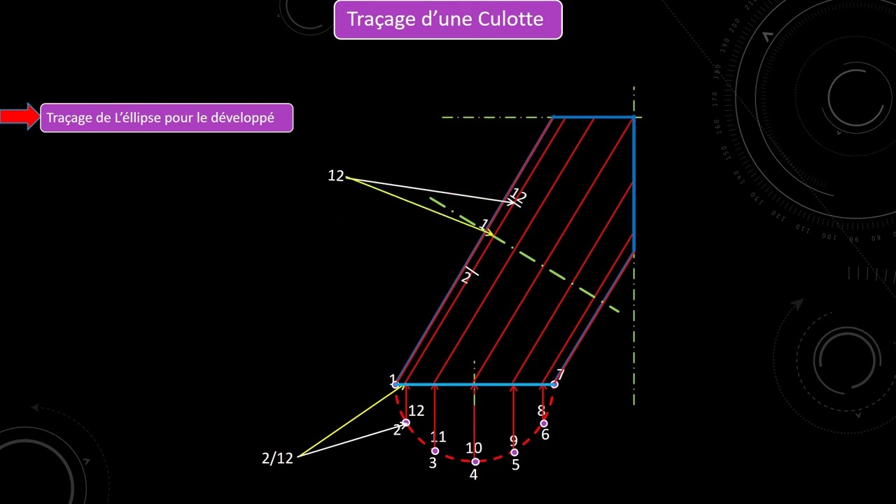 Tra&ccedil;age d'une Culotte