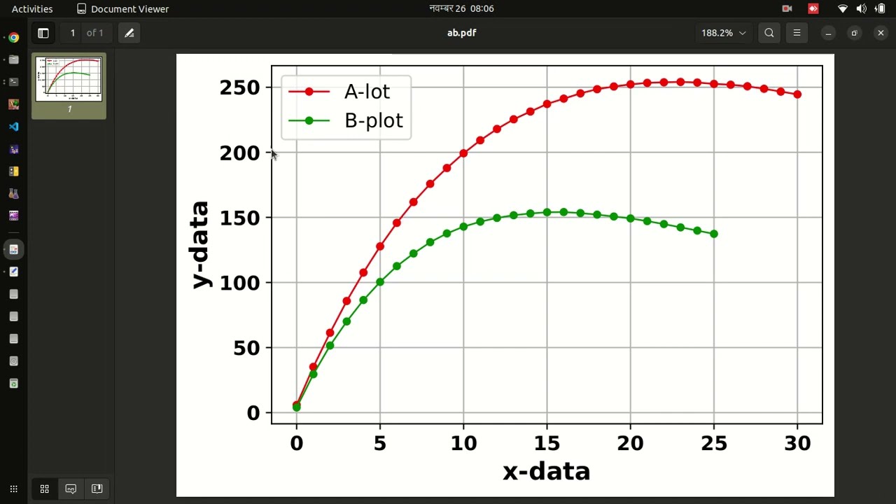 PLOT, INSET PLOT with PYTHON