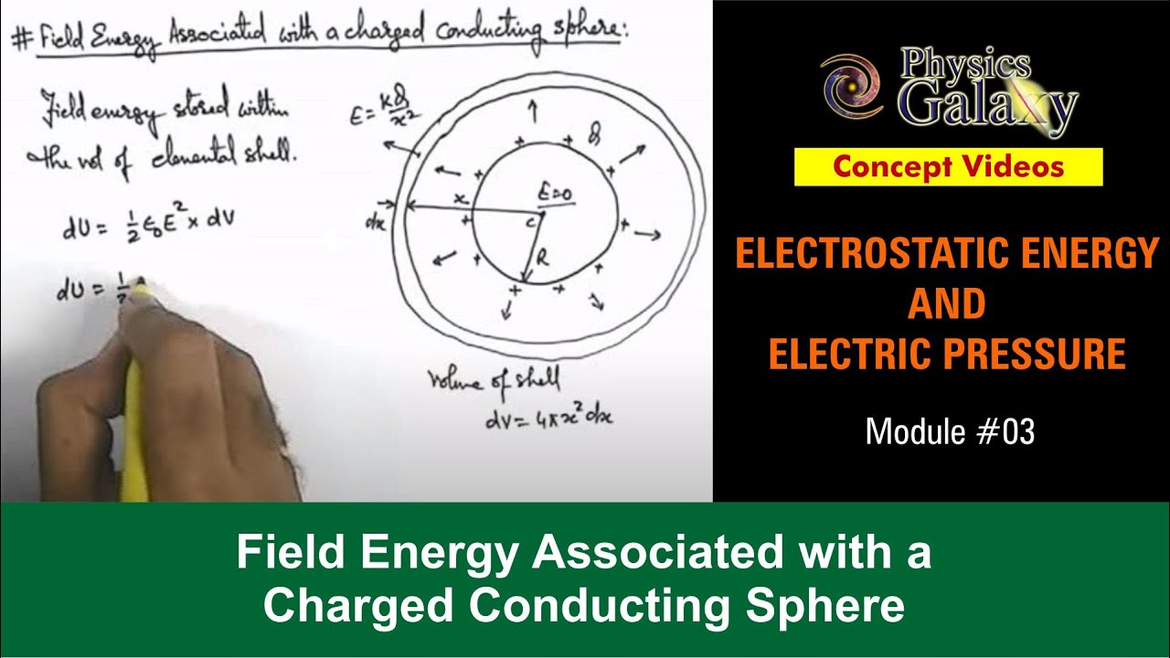 Class 12 Physics|Electrostatic Field Energy|#3Field Energy Associated with Charged Conducting Sphere