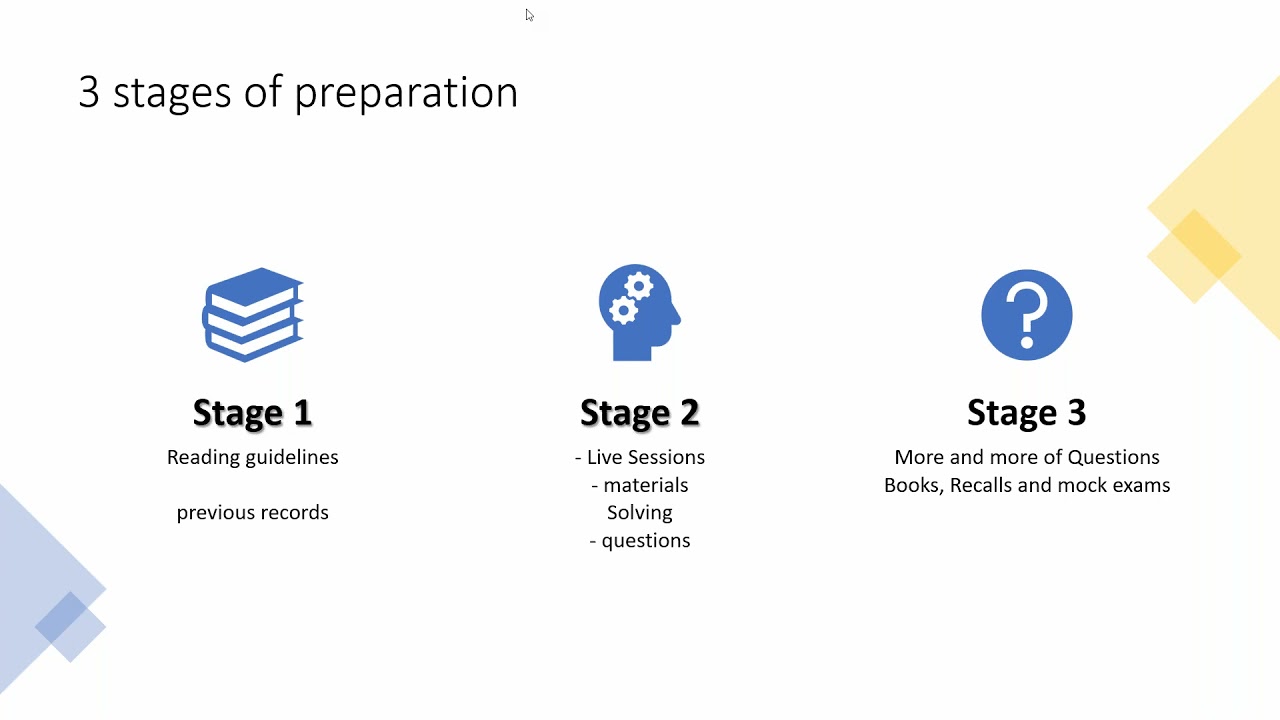 MRCOG part 2 Study plan and course schedule