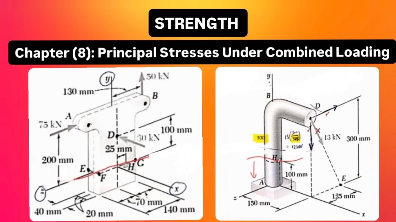Chapter (8): Principal Stresses under Combined Loadings - Strength of Materials