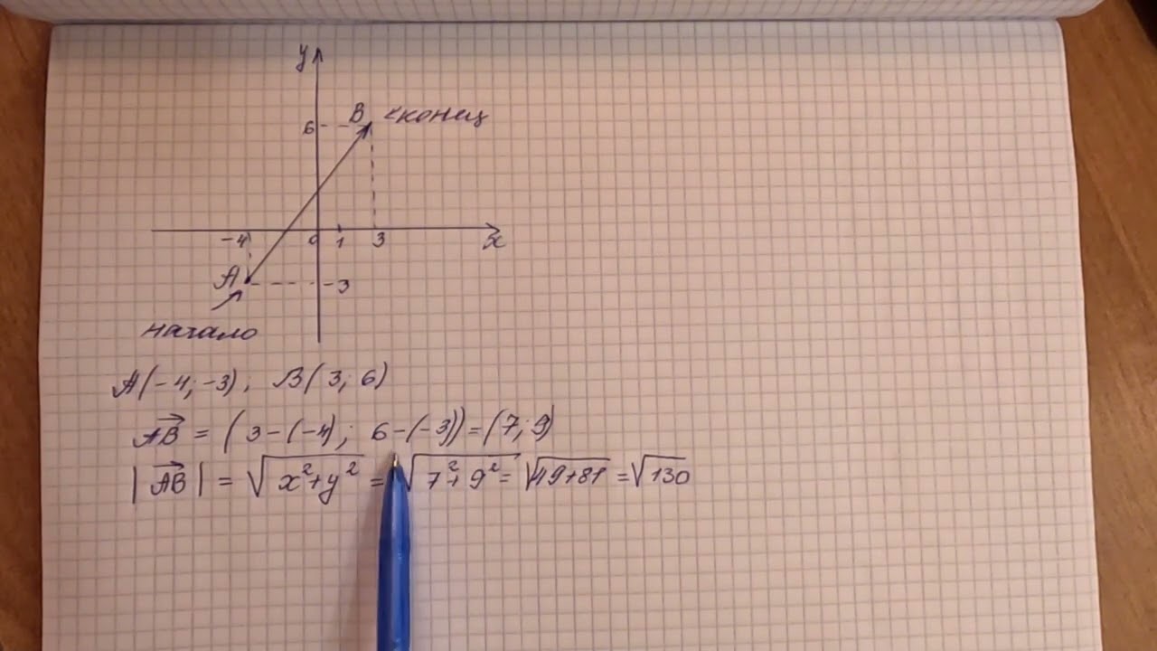 вектор №2 ЕГЭ математика профиль