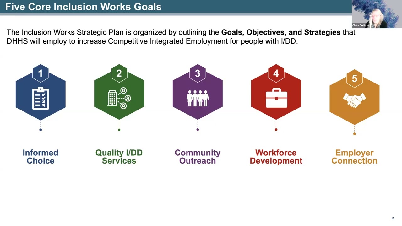 Inclusion Works Community Meeting: Jan. 20, 2026