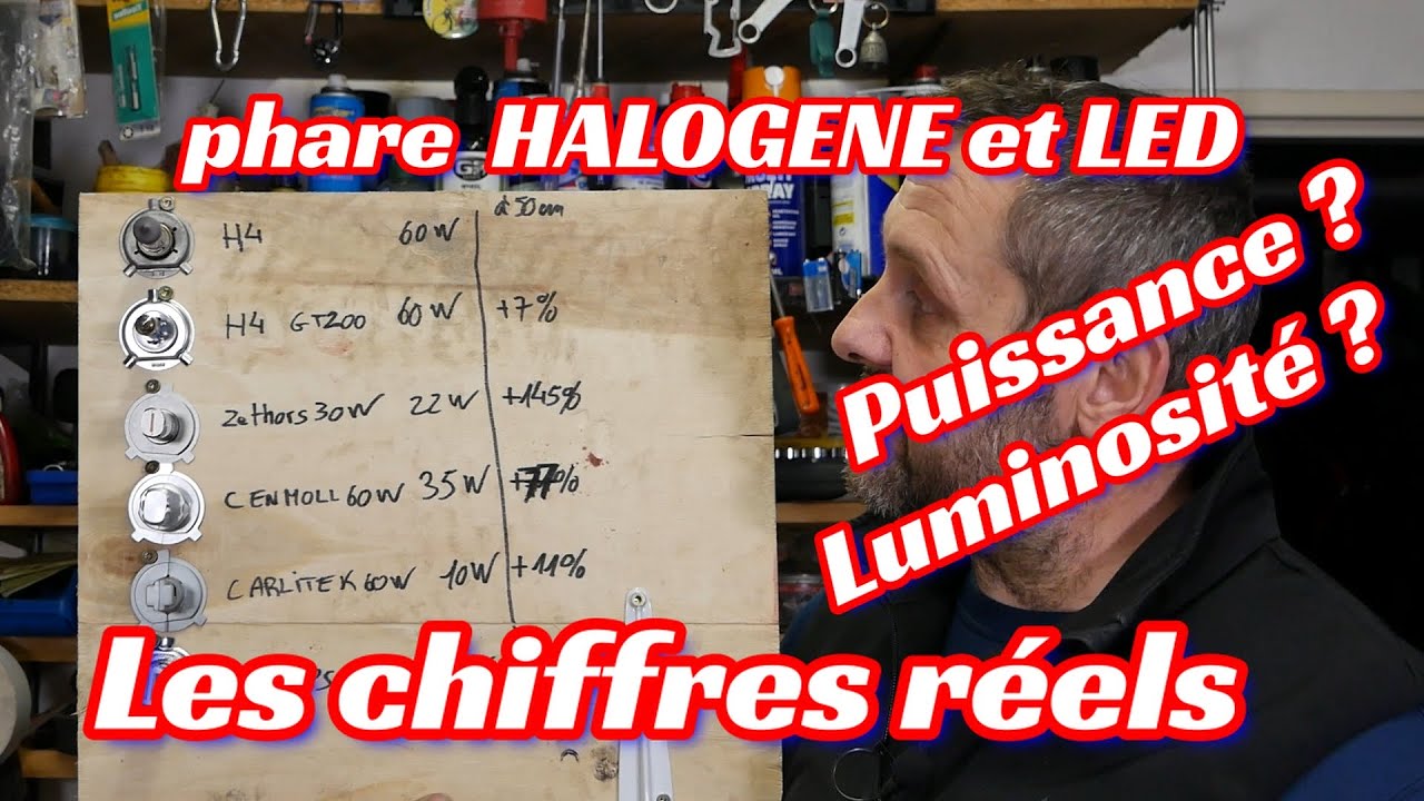 MESURES de PUISSANCE RÉELLE et LUMINOSITÉ de 6 ampoules de phare halogène et LED.