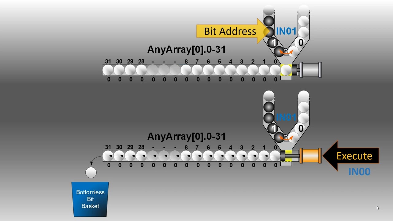 44 - M24A BitShift Left & Right CCW Manual Pt2