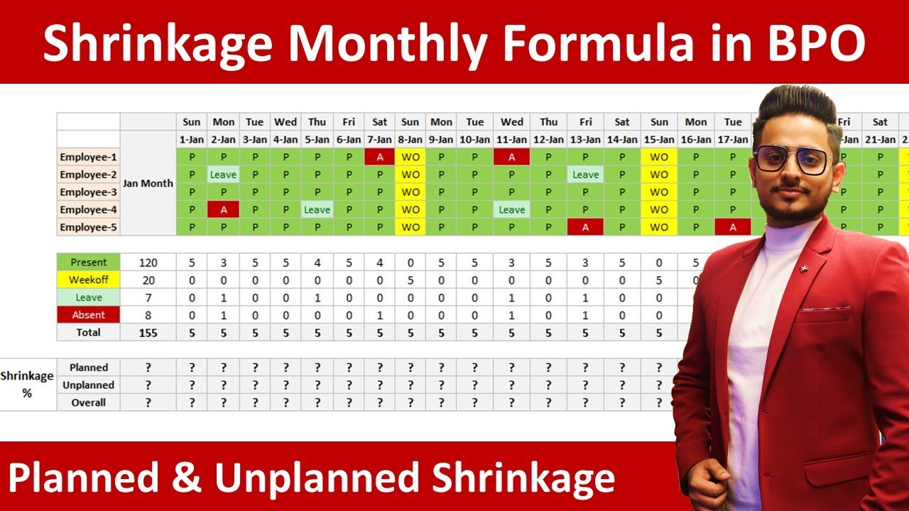 Shrinkage Monthly Formula in BPO | Call Center | Rohit Narang