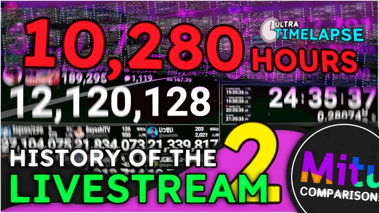 [10,280 HOURS!!] The History of HIKAKIN Livestream 2 - Ultra Timelapse