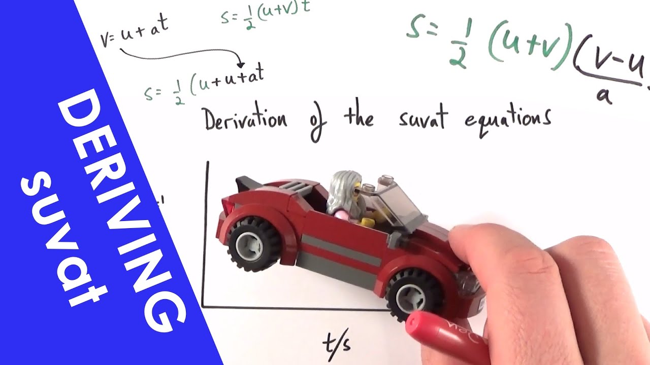 Deriving the SUVAT Equations of Motion - A Level Physics