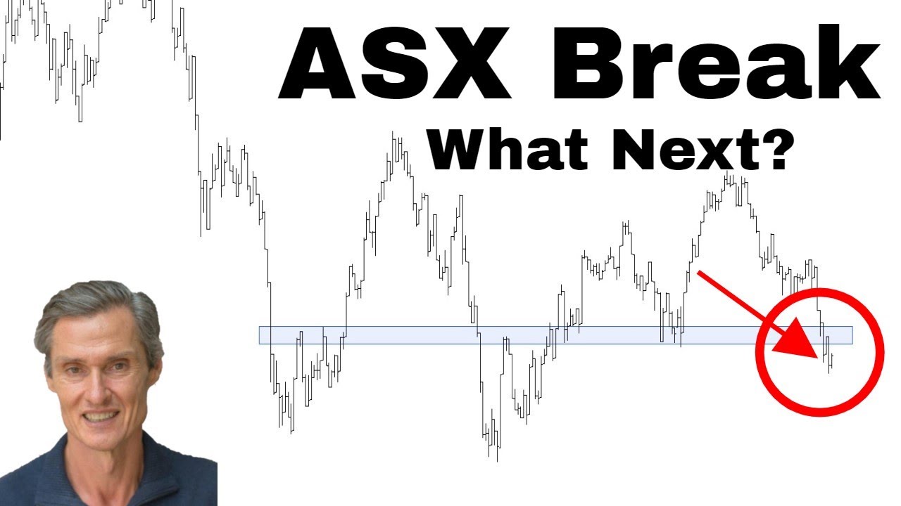 ASX Small Cap Stocks Breakdown | Should You Buy The Dip? | HYPE FREE Stock Market Technical Analysis