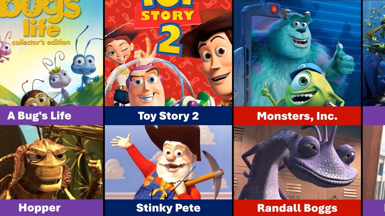 All All Pixar Animation Movie Villain