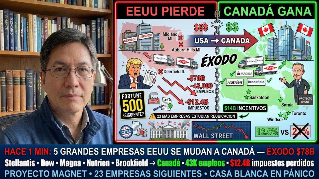 HACE 1 MIN: 5 grandes empresas EEUU se mudan a Canadá — éxodo $78B impacta Wall Street duramente