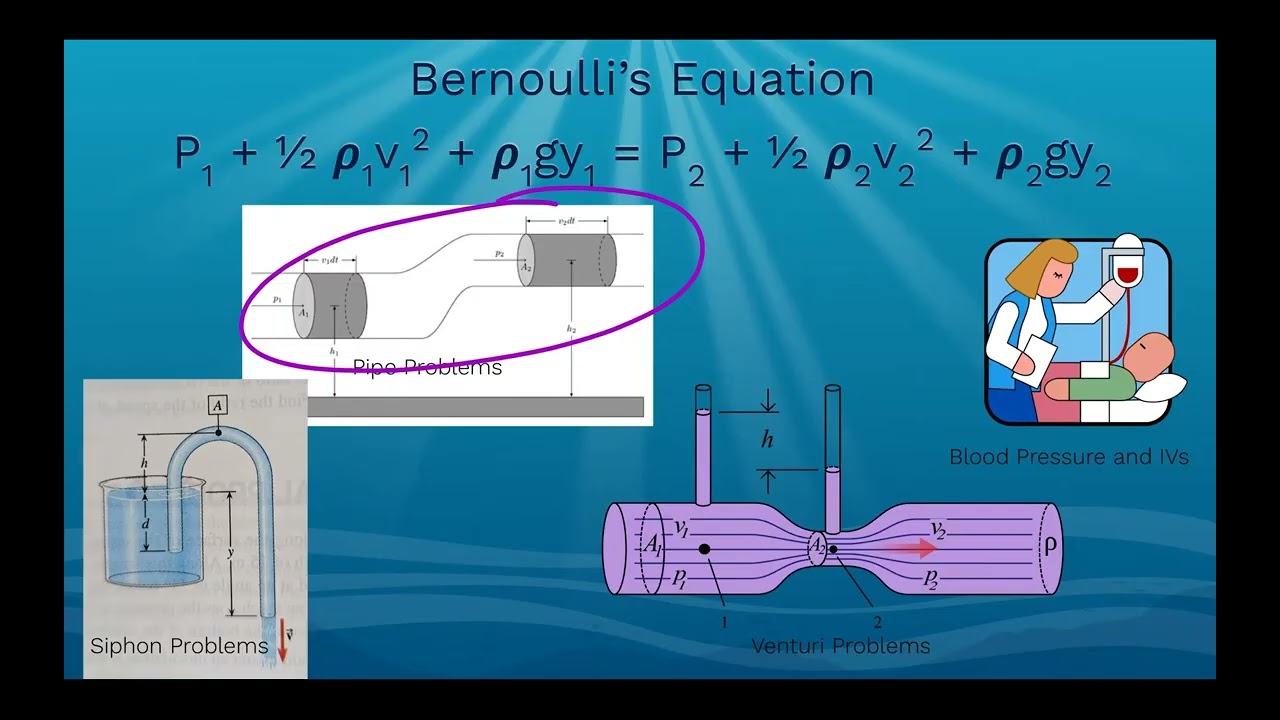 07 Fluids Lecture Part 6   Bernoulli's Equation