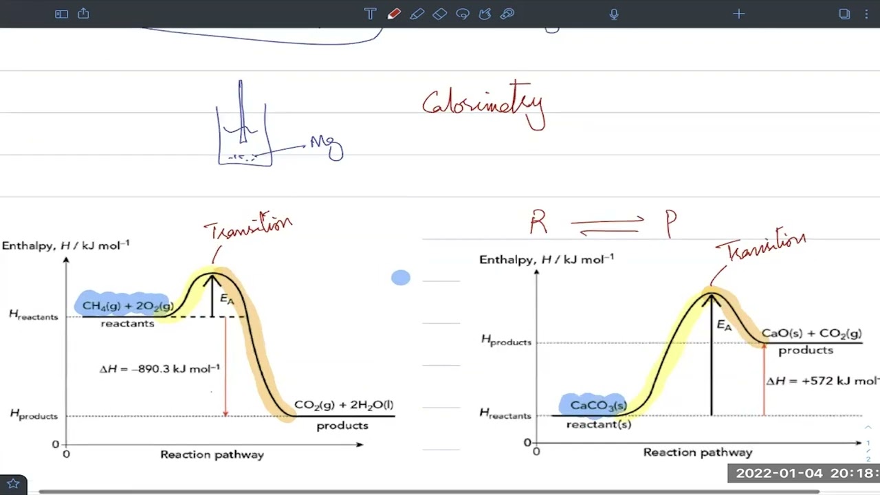 Energetics I | AS & A level | Chemistry | Ahmed Bokhari