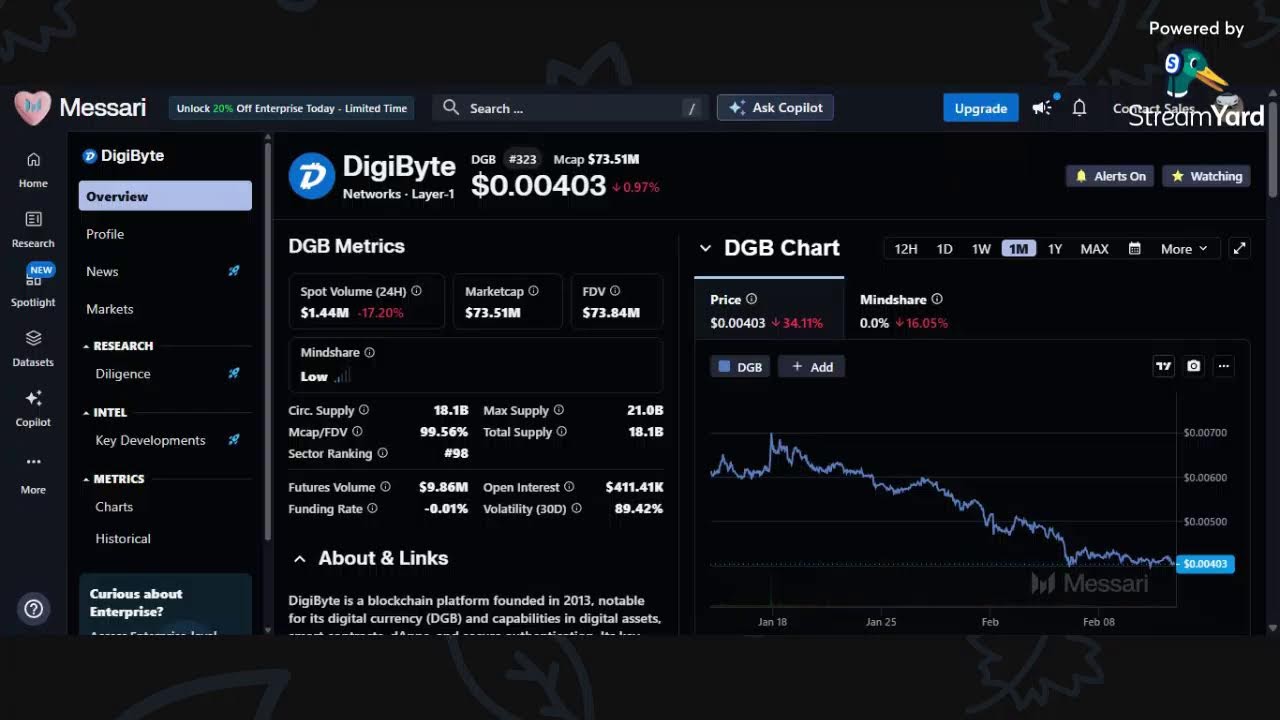 DigiByte, Digi-Dollar Discussion