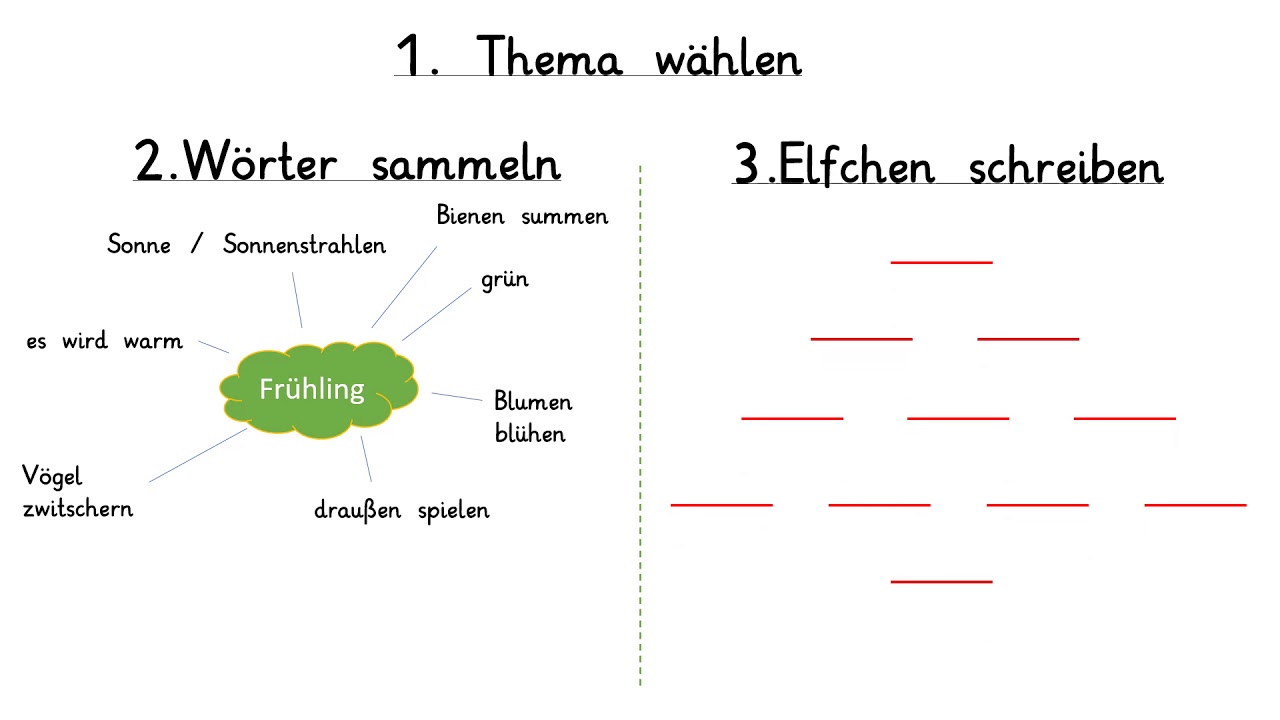 Deutsch in Klasse 2 (Nr.3) Elfchen schreiben mit Frau Rönz