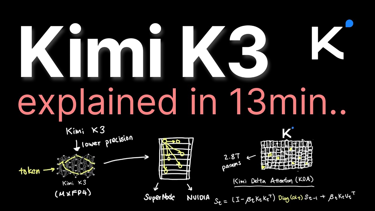 Обзор Kimi K3 за 13 минут