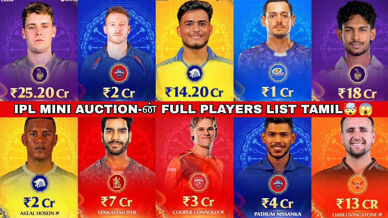 IPL 2026 MINI AUCTION-ன் FULL PLAYERS LIST🔥🤯...|தமிழில்|🤩..#ipl 
